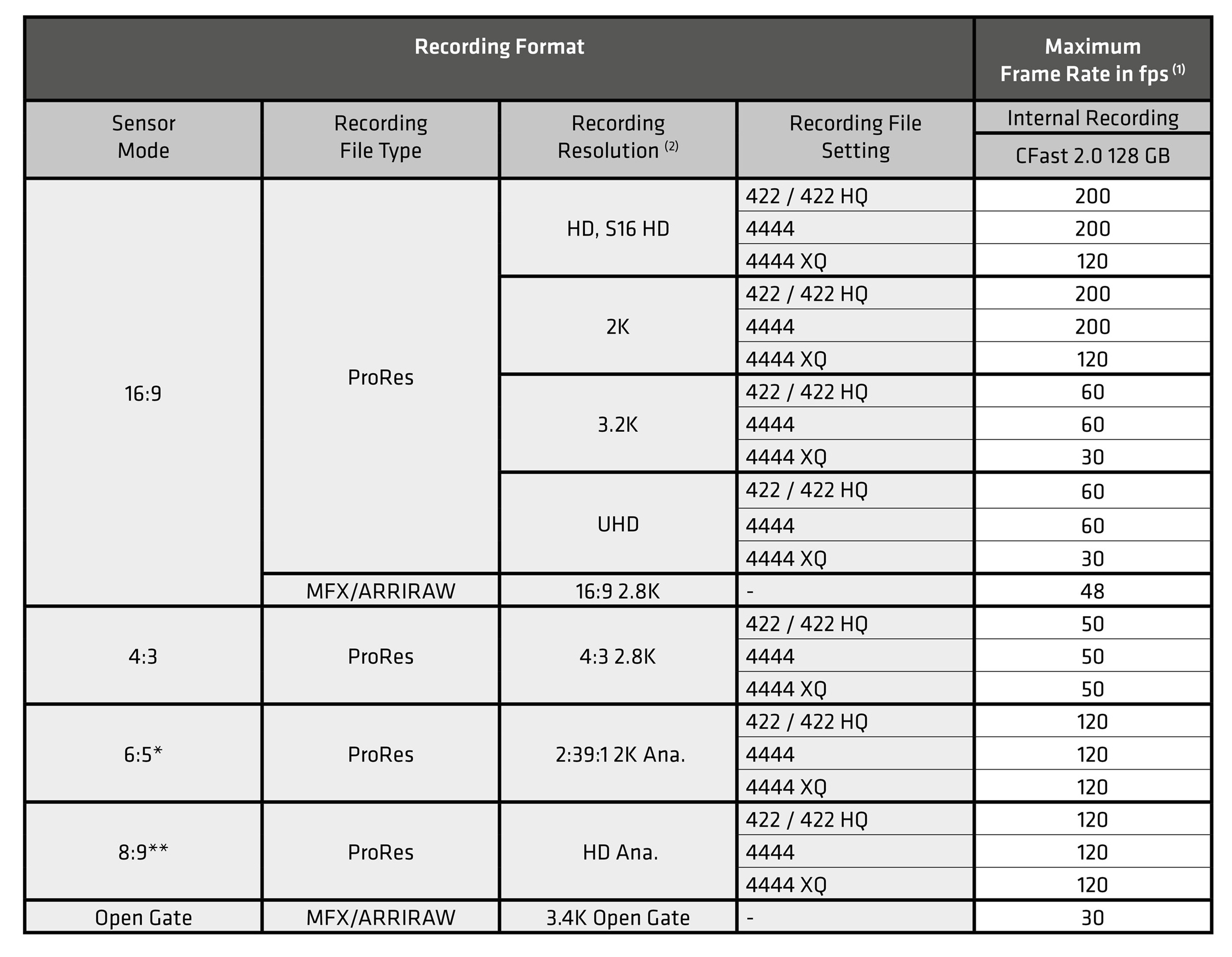 Red Epic Frame Rates Chart